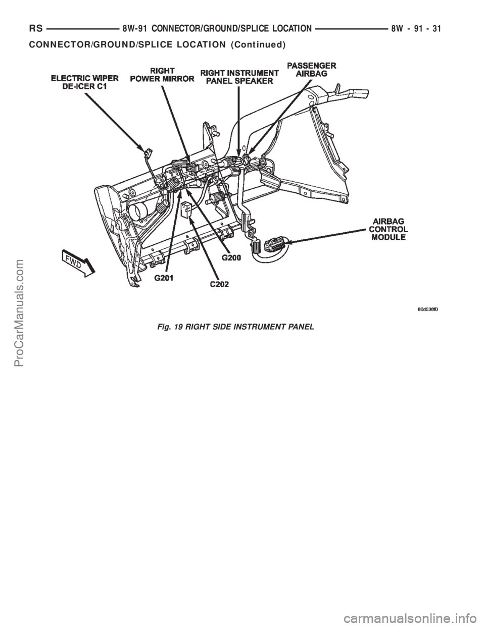 DODGE TOWN AND COUNTRY 2002  Service Manual Fig. 19 RIGHT SIDE INSTRUMENT PANEL
RS8W-91 CONNECTOR/GROUND/SPLICE LOCATION8W-91-31
CONNECTOR/GROUND/SPLICE LOCATION (Continued)
ProCarManuals.com 