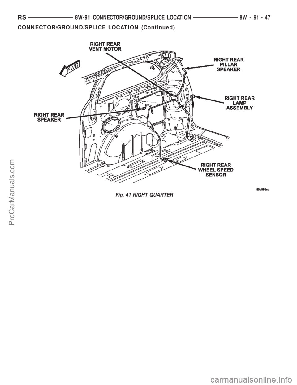 DODGE TOWN AND COUNTRY 2002  Service Manual Fig. 41 RIGHT QUARTER
RS8W-91 CONNECTOR/GROUND/SPLICE LOCATION8W-91-47
CONNECTOR/GROUND/SPLICE LOCATION (Continued)
ProCarManuals.com 