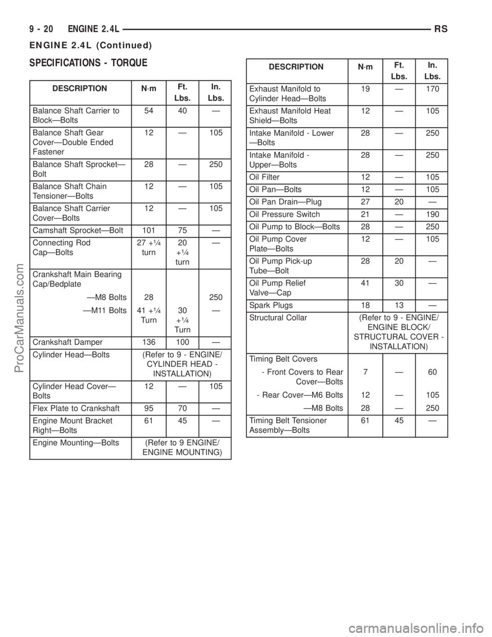 DODGE TOWN AND COUNTRY 2002  Service Manual SPECIFICATIONS - TORQUE
DESCRIPTION N´mFt.
Lbs.In.
Lbs.
Balance Shaft Carrier to
BlockÐBolts54 40 Ð
Balance Shaft Gear
CoverÐDouble Ended
Fastener12 Ð 105
Balance Shaft SprocketÐ
Bolt28 Ð 250
B