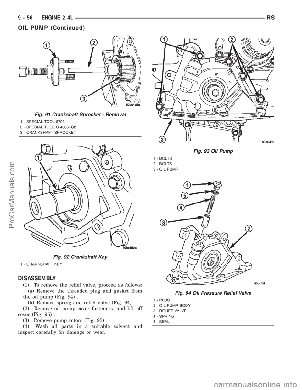 DODGE TOWN AND COUNTRY 2002  Service Manual DISASSEMBLY
(1) To remove the relief valve, proceed as follows:
(a) Remove the threaded plug and gasket from
the oil pump (Fig. 94) .
(b) Remove spring and relief valve (Fig. 94) .
(2) Remove oil pump