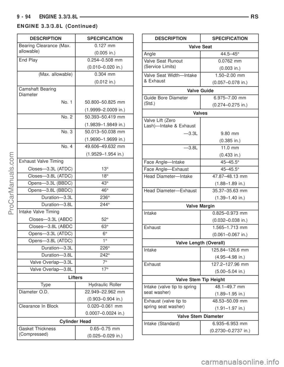 DODGE TOWN AND COUNTRY 2002  Service Manual DESCRIPTION SPECIFICATION
Bearing Clearance (Max.
allowable)0.127 mm
(0.005 in.)
End Play 0.254±0.508 mm
(0.010±0.020 in.)
(Max. allowable) 0.304 mm
(0.012 in.)
Camshaft Bearing
Diameter
No. 1 50.80