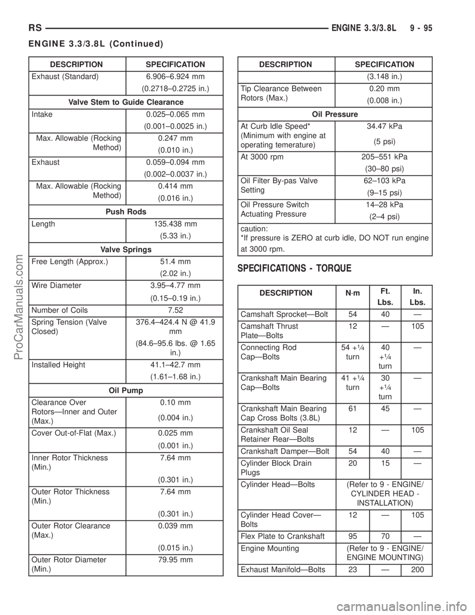 DODGE TOWN AND COUNTRY 2002  Service Manual DESCRIPTION SPECIFICATION
Exhaust (Standard) 6.906±6.924 mm
(0.2718±0.2725 in.)
Valve Stem to Guide Clearance
Intake 0.025±0.065 mm
(0.001±0.0025 in.)
Max. Allowable (Rocking
Method)0.247 mm
(0.01