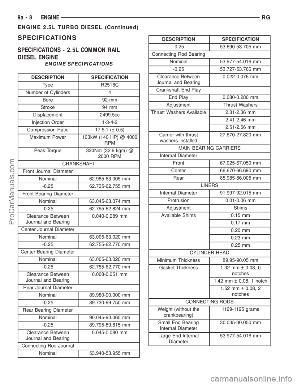 DODGE TOWN AND COUNTRY 2002  Service Manual SPECIFICATIONS
SPECIFICATIONS - 2.5L COMMON RAIL
DIESEL ENGINE
ENGINE SPECIFICATIONS
DESCRIPTION SPECIFICATION
Type R2516C
Number of Cylinders 4
Bore 92 mm
Stroke 94 mm
Displacement 2499.5cc
Injection