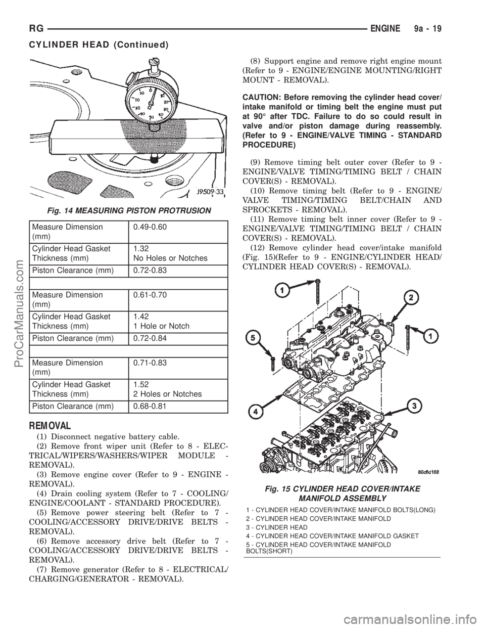 DODGE TOWN AND COUNTRY 2002  Service Manual Measure Dimension
(mm)0.49-0.60
Cylinder Head Gasket
Thickness (mm)1.32
No Holes or Notches
Piston Clearance (mm) 0.72-0.83
Measure Dimension
(mm)0.61-0.70
Cylinder Head Gasket
Thickness (mm)1.42
1 Ho