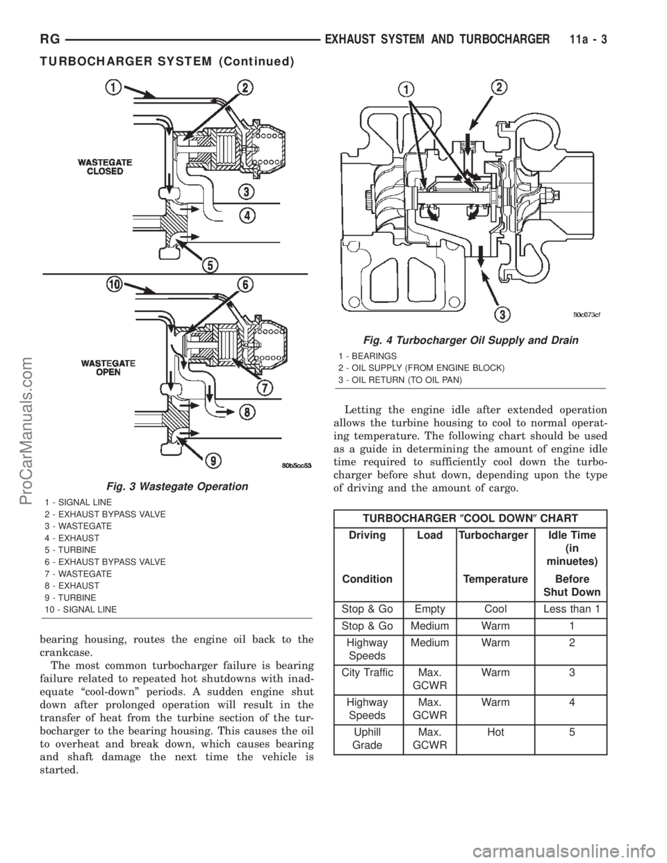 DODGE TOWN AND COUNTRY 2002  Service Manual bearing housing, routes the engine oil back to the
crankcase.
The most common turbocharger failure is bearing
failure related to repeated hot shutdowns with inad-
equate ªcool-downº periods. A sudde