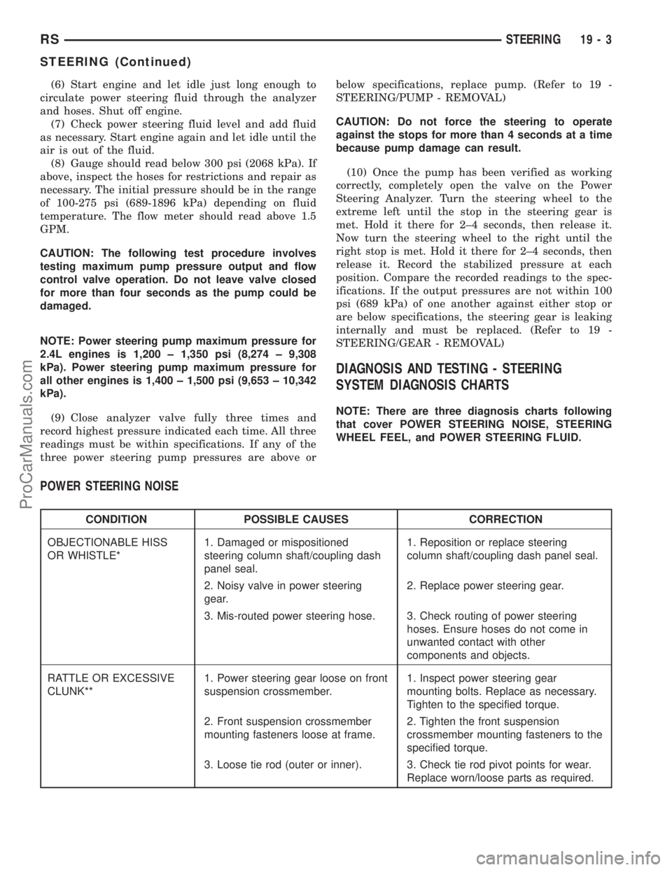 DODGE TOWN AND COUNTRY 2002  Service Manual (6) Start engine and let idle just long enough to
circulate power steering fluid through the analyzer
and hoses. Shut off engine.
(7) Check power steering fluid level and add fluid
as necessary. Start
