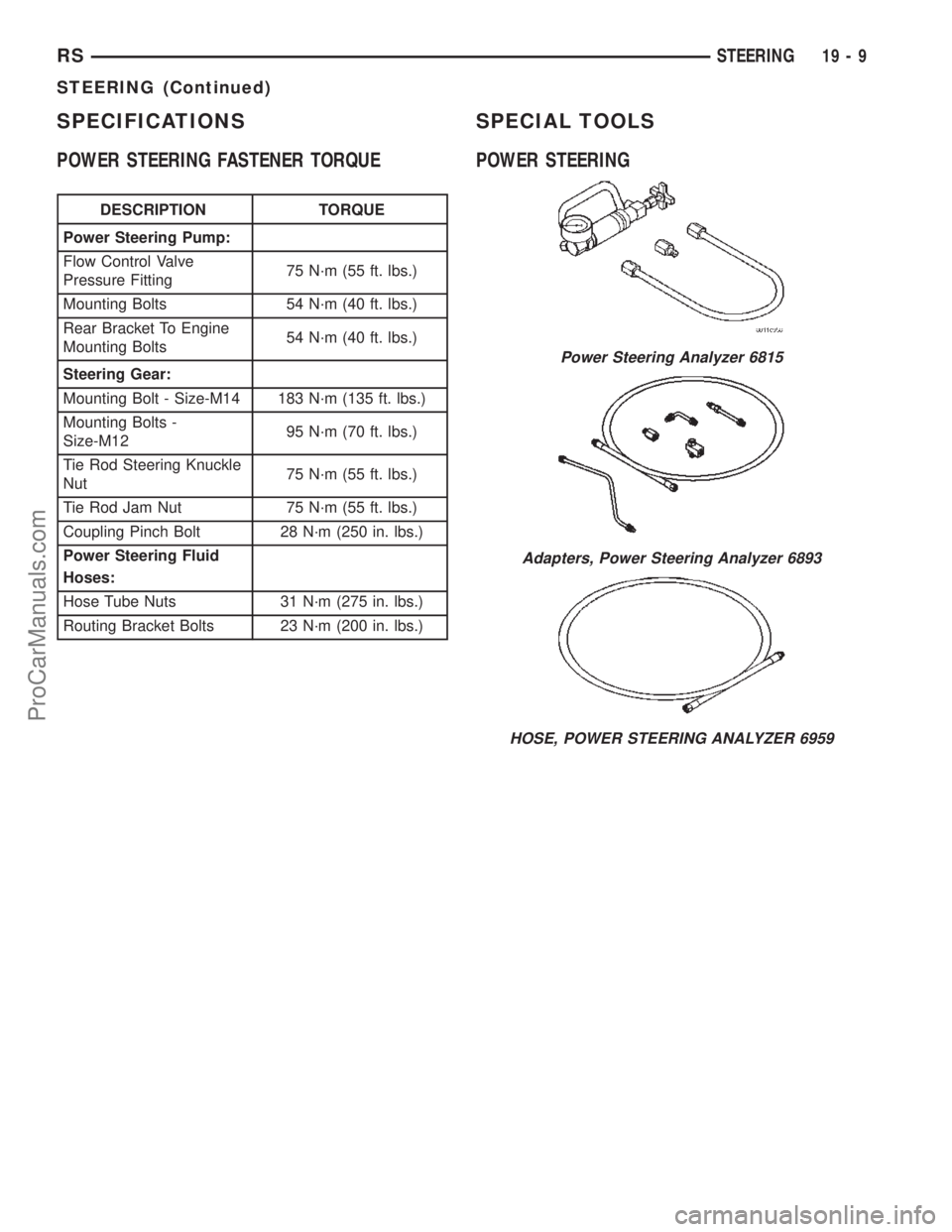 DODGE TOWN AND COUNTRY 2002  Service Manual SPECIFICATIONS
POWER STEERING FASTENER TORQUE
DESCRIPTION TORQUE
Power Steering Pump:
Flow Control Valve
Pressure Fitting75 N´m (55 ft. lbs.)
Mounting Bolts 54 N´m (40 ft. lbs.)
Rear Bracket To Engi