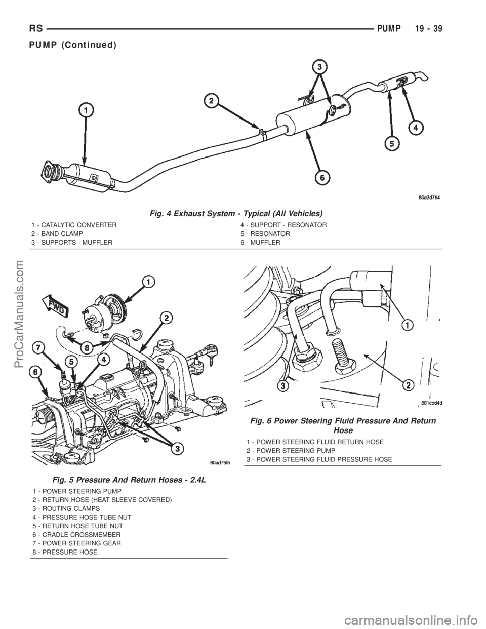 DODGE TOWN AND COUNTRY 2002  Service Manual Fig. 4 Exhaust System - Typical (All Vehicles)
1 - CATALYTIC CONVERTER 4 - SUPPORT - RESONATOR
2 - BAND CLAMP 5 - RESONATOR
3 - SUPPORTS - MUFFLER 6 - MUFFLER
Fig. 5 Pressure And Return Hoses - 2.4L
1