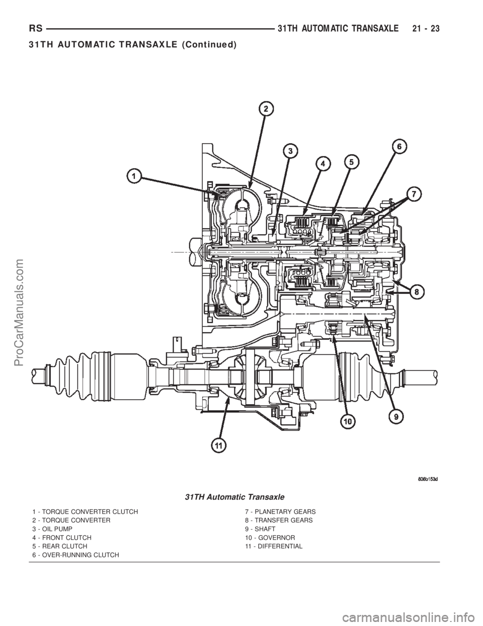 DODGE TOWN AND COUNTRY 2002  Service Manual 31TH Automatic Transaxle
1 - TORQUE CONVERTER CLUTCH
2 - TORQUE CONVERTER
3 - OIL PUMP
4 - FRONT CLUTCH
5 - REAR CLUTCH
6 - OVER-RUNNING CLUTCH7 - PLANETARY GEARS
8 - TRANSFER GEARS
9 - SHAFT
10 - GOV