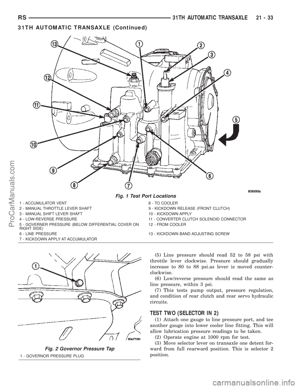 DODGE TOWN AND COUNTRY 2002  Service Manual (5) Line pressure should read 52 to 58 psi with
throttle lever clockwise. Pressure should gradually
increase to 80 to 88 psi.as lever is moved counter-
clockwise.
(6) Low/reverse pressure should read 