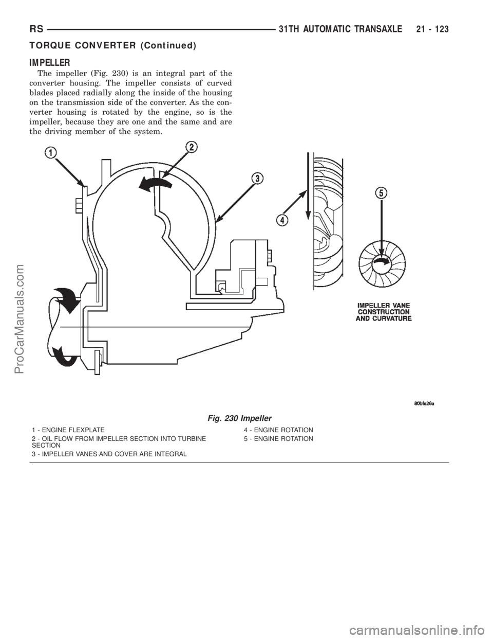 DODGE TOWN AND COUNTRY 2002  Service Manual IMPELLER
The impeller (Fig. 230) is an integral part of the
converter housing. The impeller consists of curved
blades placed radially along the inside of the housing
on the transmission side of the co