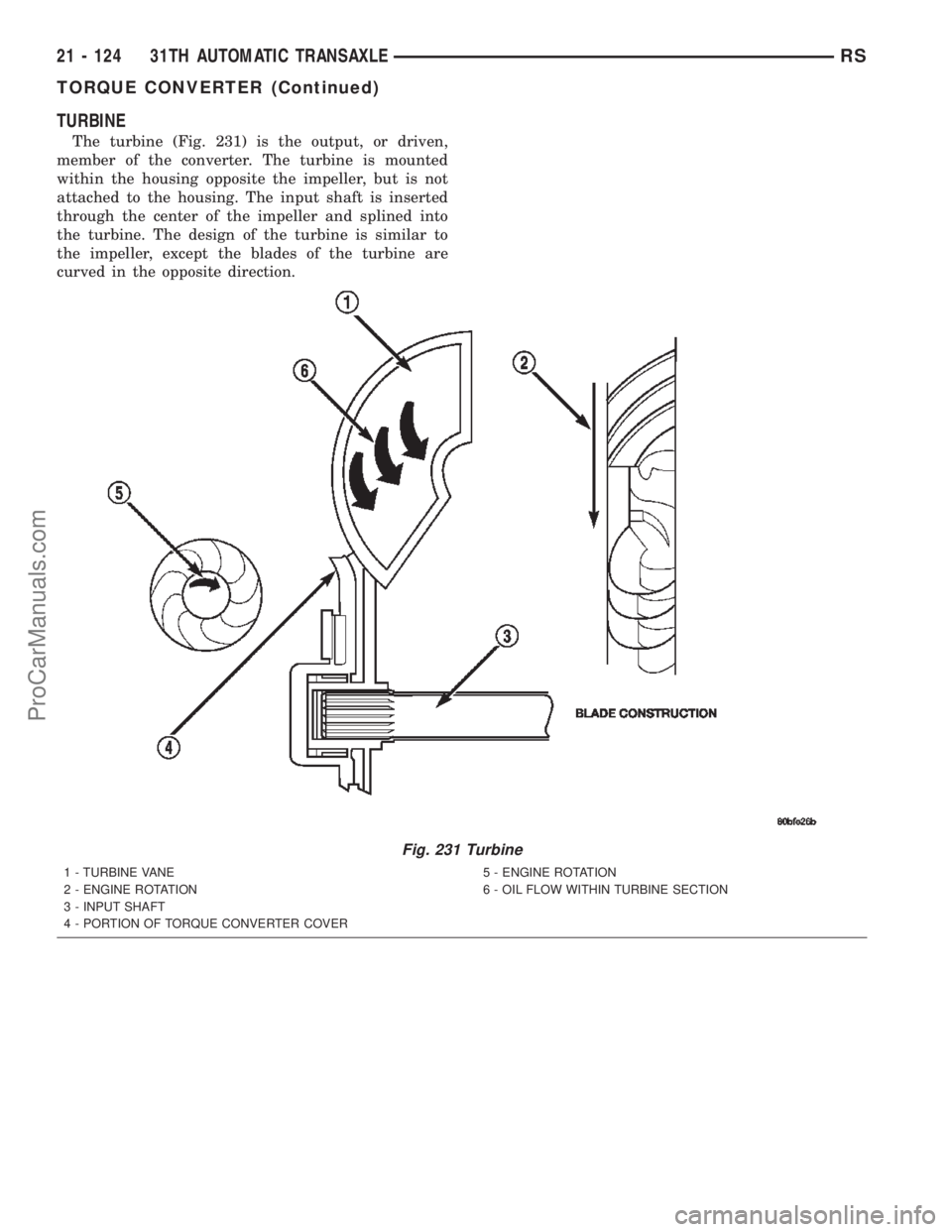DODGE TOWN AND COUNTRY 2002  Service Manual TURBINE
The turbine (Fig. 231) is the output, or driven,
member of the converter. The turbine is mounted
within the housing opposite the impeller, but is not
attached to the housing. The input shaft i