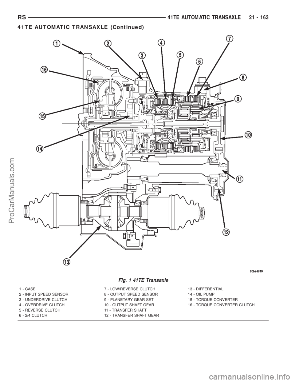 DODGE TOWN AND COUNTRY 2002  Service Manual Fig. 1 41TE Transaxle
1 - CASE 7 - LOW/REVERSE CLUTCH 13 - DIFFERENTIAL
2 - INPUT SPEED SENSOR 8 - OUTPUT SPEED SENSOR 14 - OIL PUMP
3 - UNDERDRIVE CLUTCH 9 - PLANETARY GEAR SET 15 - TORQUE CONVERTER
