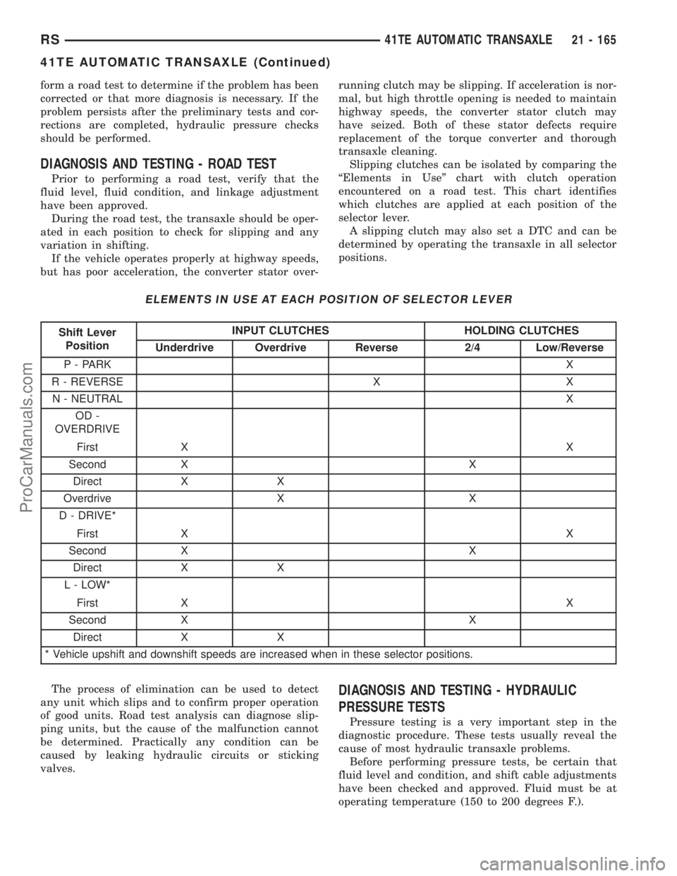 DODGE TOWN AND COUNTRY 2002  Service Manual form a road test to determine if the problem has been
corrected or that more diagnosis is necessary. If the
problem persists after the preliminary tests and cor-
rections are completed, hydraulic pres