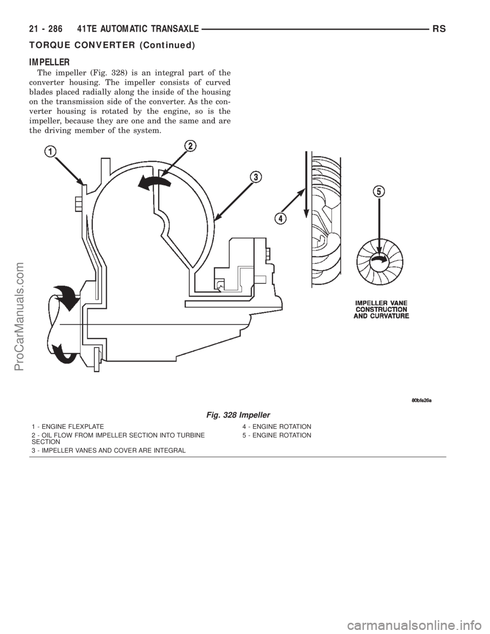 DODGE TOWN AND COUNTRY 2002  Service Manual IMPELLER
The impeller (Fig. 328) is an integral part of the
converter housing. The impeller consists of curved
blades placed radially along the inside of the housing
on the transmission side of the co