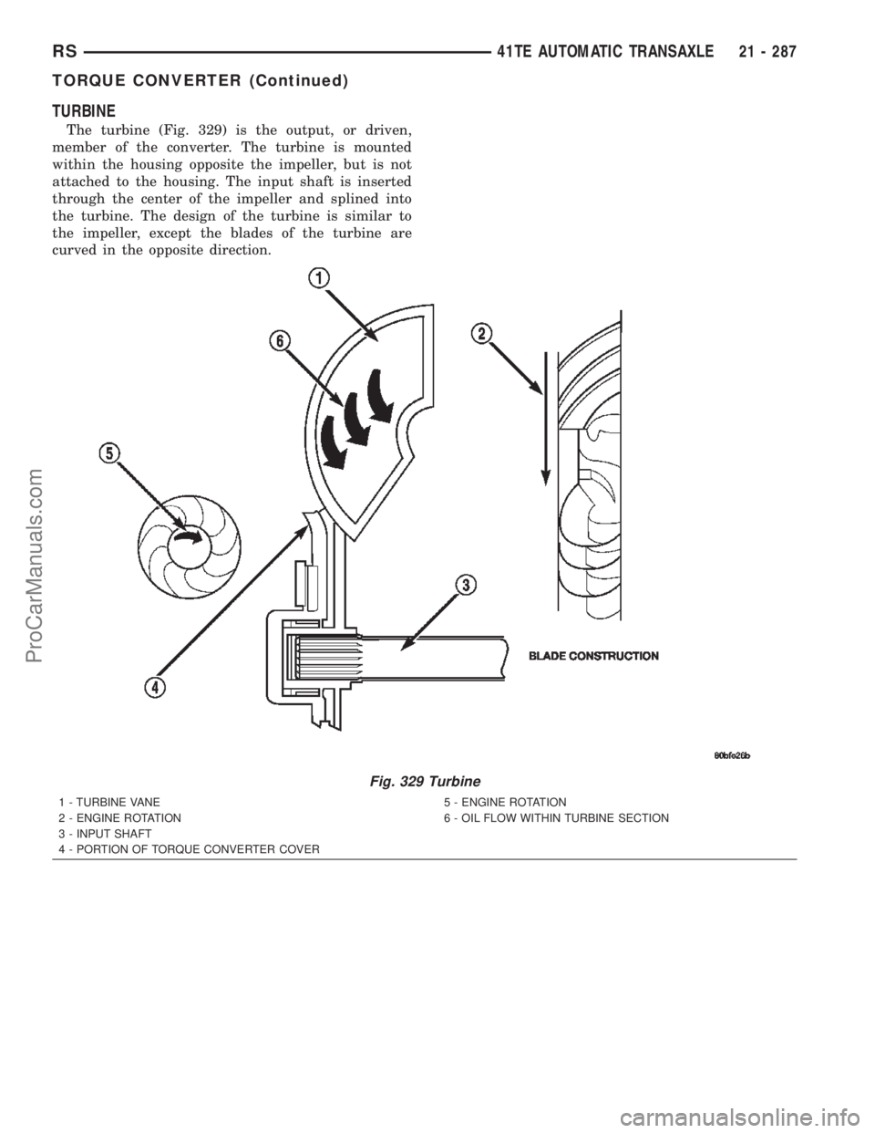 DODGE TOWN AND COUNTRY 2002  Service Manual TURBINE
The turbine (Fig. 329) is the output, or driven,
member of the converter. The turbine is mounted
within the housing opposite the impeller, but is not
attached to the housing. The input shaft i