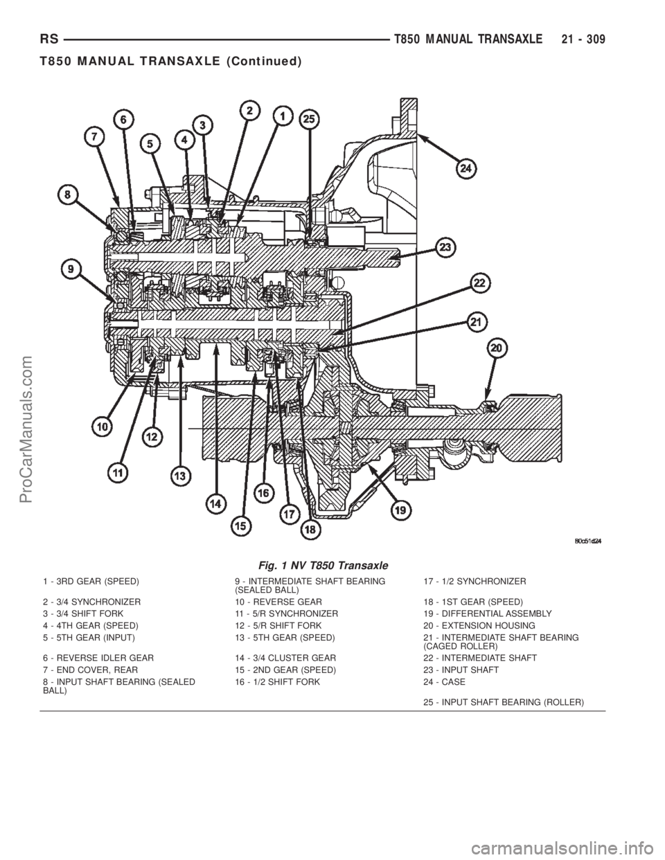 DODGE TOWN AND COUNTRY 2002  Service Manual Fig. 1 NV T850 Transaxle
1 - 3RD GEAR (SPEED) 9 - INTERMEDIATE SHAFT BEARING
(SEALED BALL)17 - 1/2 SYNCHRONIZER
2 - 3/4 SYNCHRONIZER 10 - REVERSE GEAR 18 - 1ST GEAR (SPEED)
3 - 3/4 SHIFT FORK 11 - 5/R
