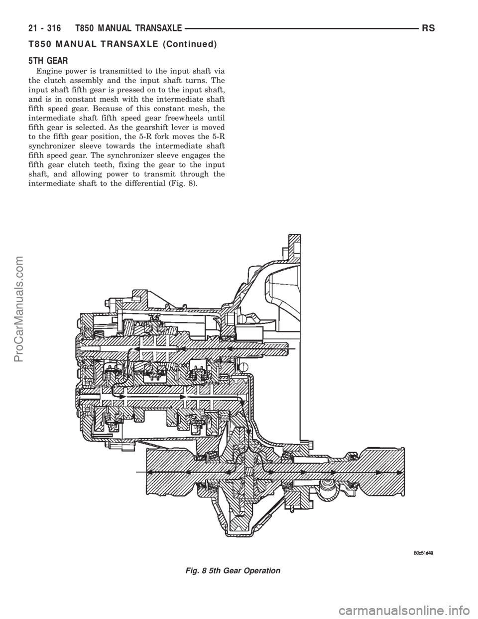 DODGE TOWN AND COUNTRY 2002  Service Manual 5TH GEAR
Engine power is transmitted to the input shaft via
the clutch assembly and the input shaft turns. The
input shaft fifth gear is pressed on to the input shaft,
and is in constant mesh with the