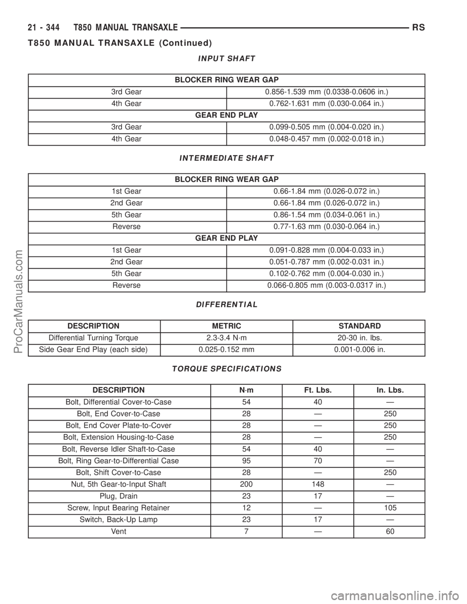 DODGE TOWN AND COUNTRY 2002  Service Manual INPUT SHAFT
BLOCKER RING WEAR GAP
3rd Gear 0.856-1.539 mm (0.0338-0.0606 in.)
4th Gear 0.762-1.631 mm (0.030-0.064 in.)
GEAR END PLAY
3rd Gear 0.099-0.505 mm (0.004-0.020 in.)
4th Gear 0.048-0.457 mm 