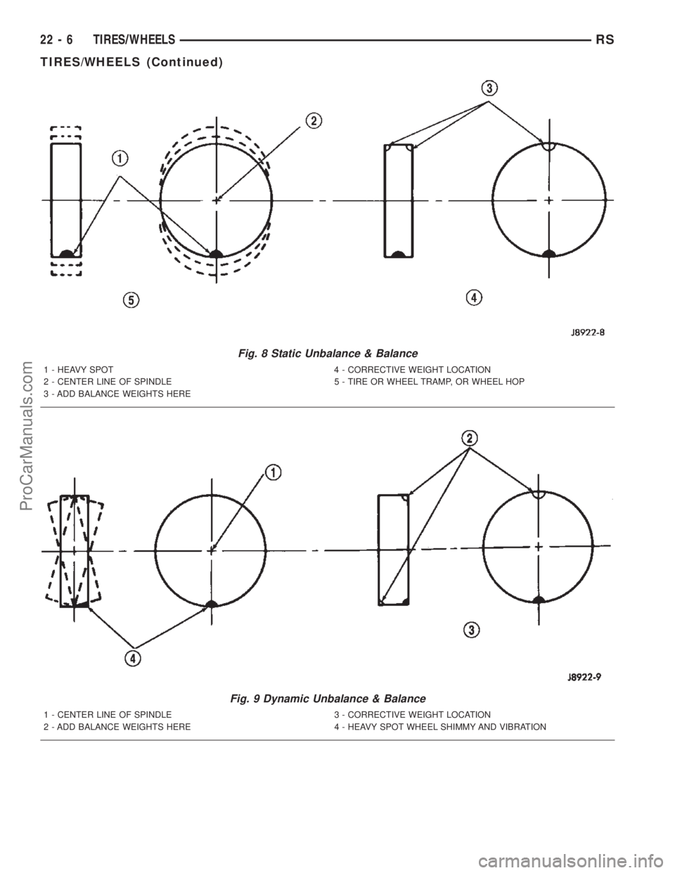 DODGE TOWN AND COUNTRY 2002  Service Manual Fig. 8 Static Unbalance & Balance
1 - HEAVY SPOT 4 - CORRECTIVE WEIGHT LOCATION
2 - CENTER LINE OF SPINDLE 5 - TIRE OR WHEEL TRAMP, OR WHEEL HOP
3 - ADD BALANCE WEIGHTS HERE
Fig. 9 Dynamic Unbalance &