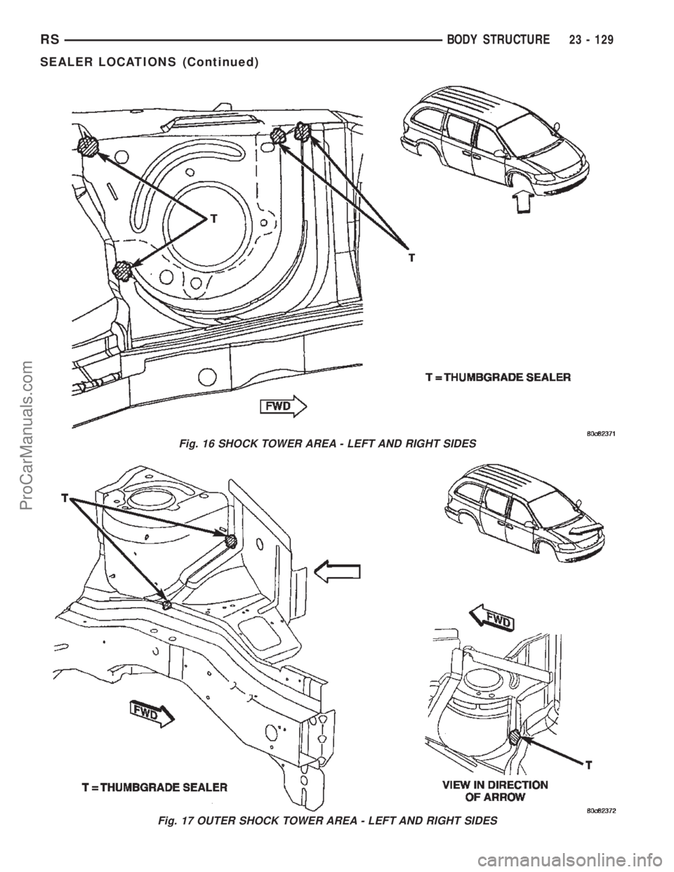 DODGE TOWN AND COUNTRY 2002  Service Manual Fig. 16 SHOCK TOWER AREA - LEFT AND RIGHT SIDES
Fig. 17 OUTER SHOCK TOWER AREA - LEFT AND RIGHT SIDES
RSBODY STRUCTURE23 - 129
SEALER LOCATIONS (Continued)
ProCarManuals.com 