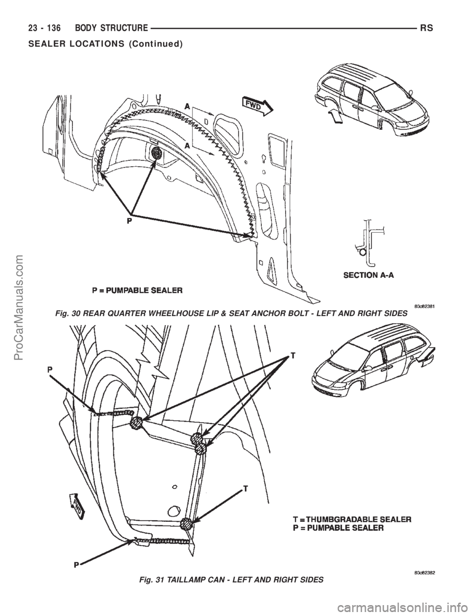 DODGE TOWN AND COUNTRY 2002  Service Manual Fig. 30 REAR QUARTER WHEELHOUSE LIP & SEAT ANCHOR BOLT - LEFT AND RIGHT SIDES
Fig. 31 TAILLAMP CAN - LEFT AND RIGHT SIDES
23 - 136 BODY STRUCTURERS
SEALER LOCATIONS (Continued)
ProCarManuals.com 