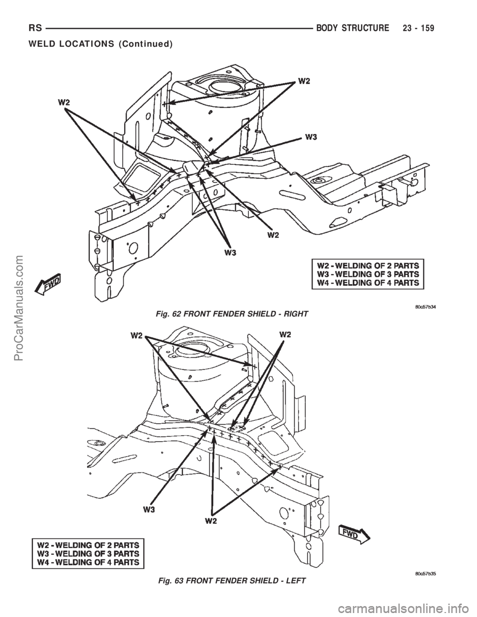 DODGE TOWN AND COUNTRY 2002  Service Manual Fig. 62 FRONT FENDER SHIELD - RIGHT
Fig. 63 FRONT FENDER SHIELD - LEFT
RSBODY STRUCTURE23 - 159
WELD LOCATIONS (Continued)
ProCarManuals.com 