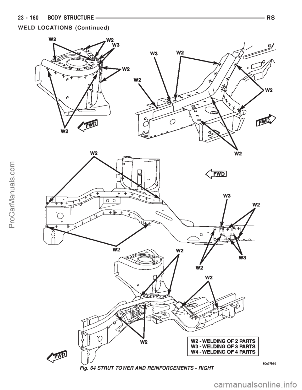 DODGE TOWN AND COUNTRY 2002  Service Manual Fig. 64 STRUT TOWER AND REINFORCEMENTS - RIGHT
23 - 160 BODY STRUCTURERS
WELD LOCATIONS (Continued)
ProCarManuals.com 