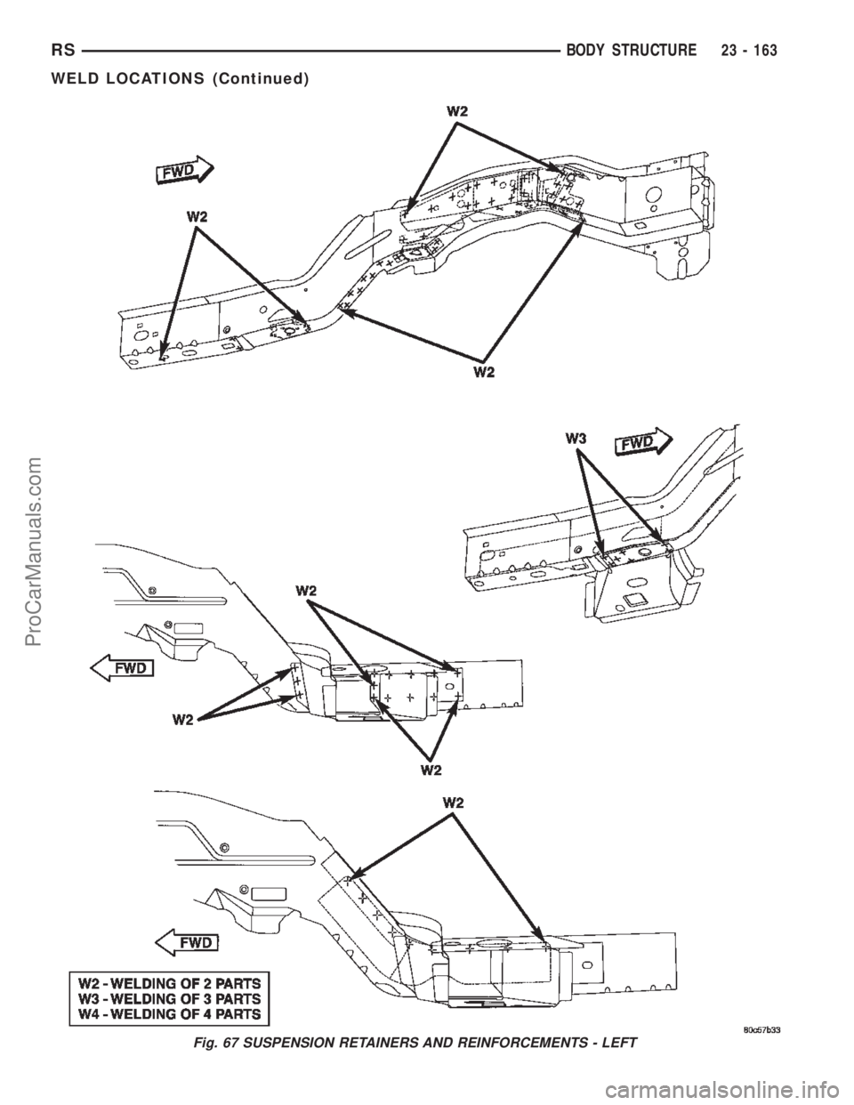 DODGE TOWN AND COUNTRY 2002  Service Manual Fig. 67 SUSPENSION RETAINERS AND REINFORCEMENTS - LEFT
RSBODY STRUCTURE23 - 163
WELD LOCATIONS (Continued)
ProCarManuals.com 