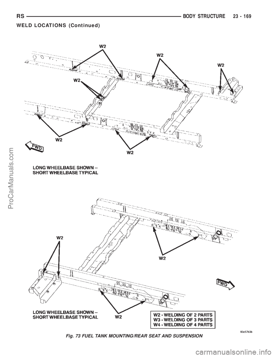 DODGE TOWN AND COUNTRY 2002  Service Manual Fig. 73 FUEL TANK MOUNTING/REAR SEAT AND SUSPENSION
RSBODY STRUCTURE23 - 169
WELD LOCATIONS (Continued)
ProCarManuals.com 