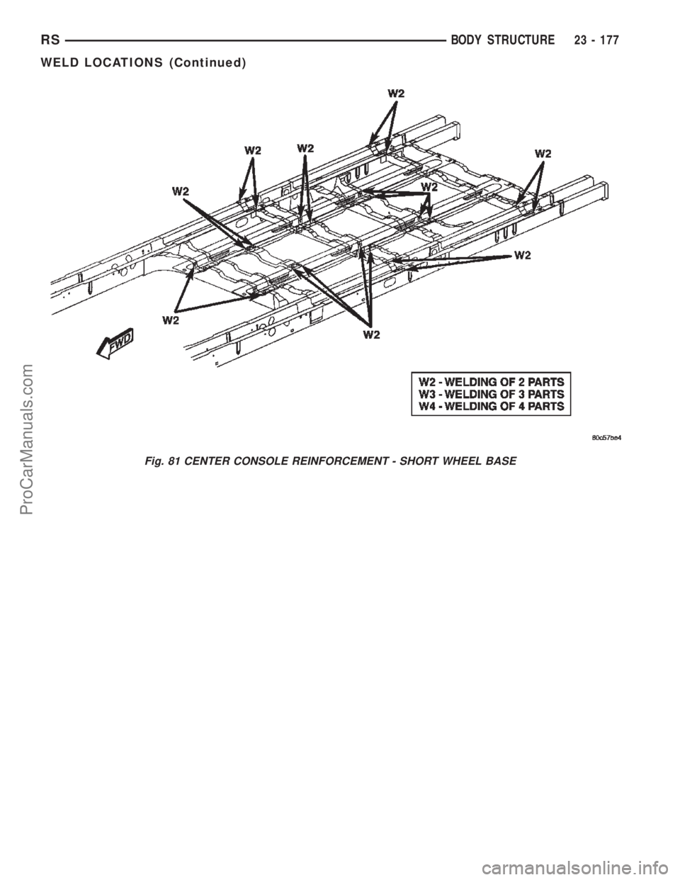 DODGE TOWN AND COUNTRY 2002  Service Manual Fig. 81 CENTER CONSOLE REINFORCEMENT - SHORT WHEEL BASE
RSBODY STRUCTURE23 - 177
WELD LOCATIONS (Continued)
ProCarManuals.com 