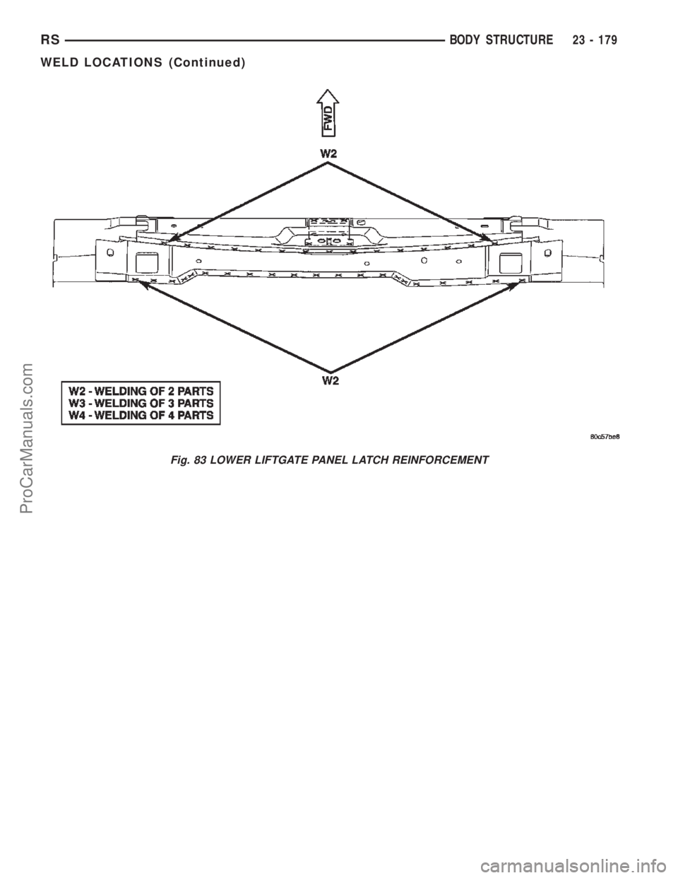 DODGE TOWN AND COUNTRY 2002  Service Manual Fig. 83 LOWER LIFTGATE PANEL LATCH REINFORCEMENT
RSBODY STRUCTURE23 - 179
WELD LOCATIONS (Continued)
ProCarManuals.com 