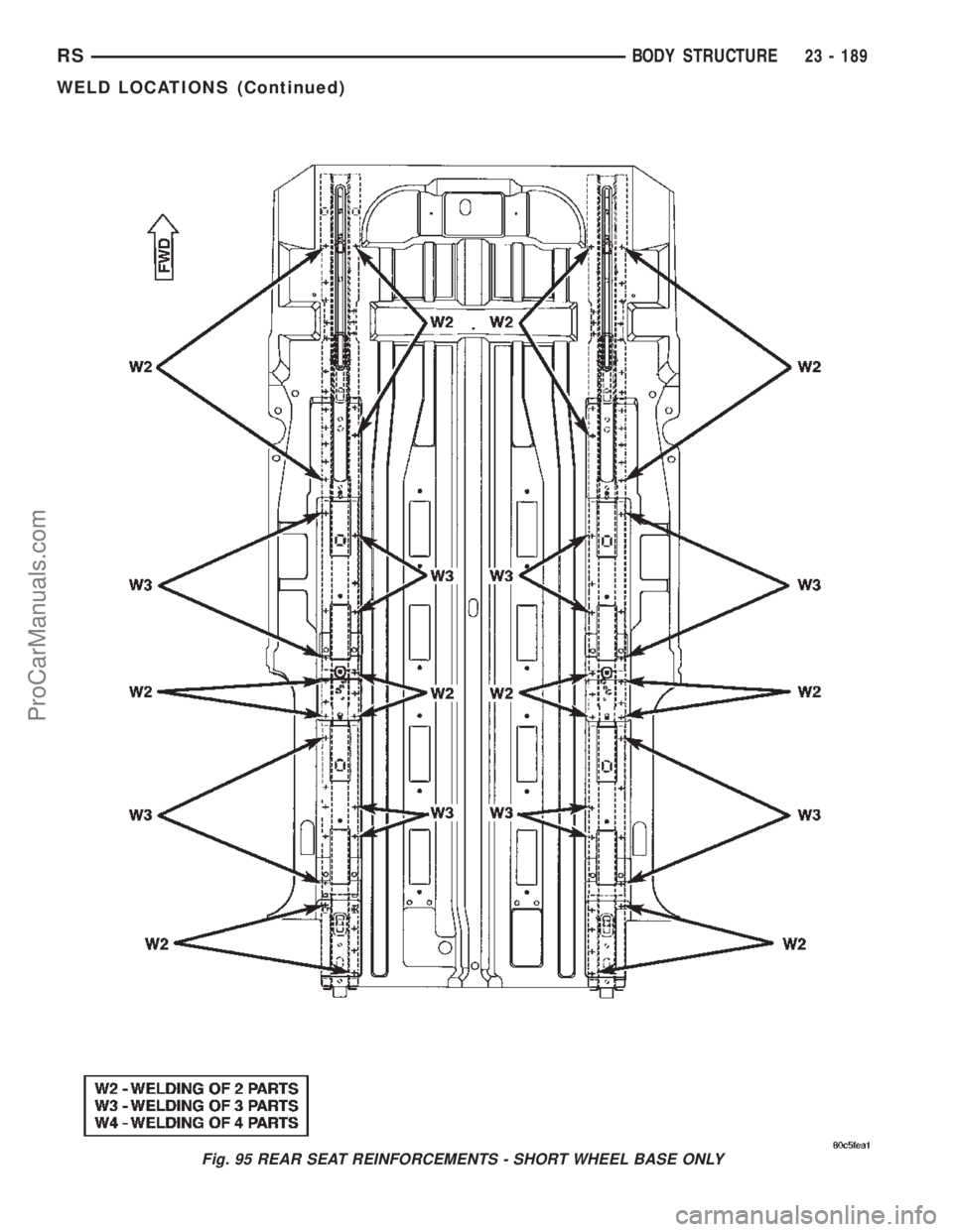 DODGE TOWN AND COUNTRY 2002  Service Manual Fig. 95 REAR SEAT REINFORCEMENTS - SHORT WHEEL BASE ONLY
RSBODY STRUCTURE23 - 189
WELD LOCATIONS (Continued)
ProCarManuals.com 