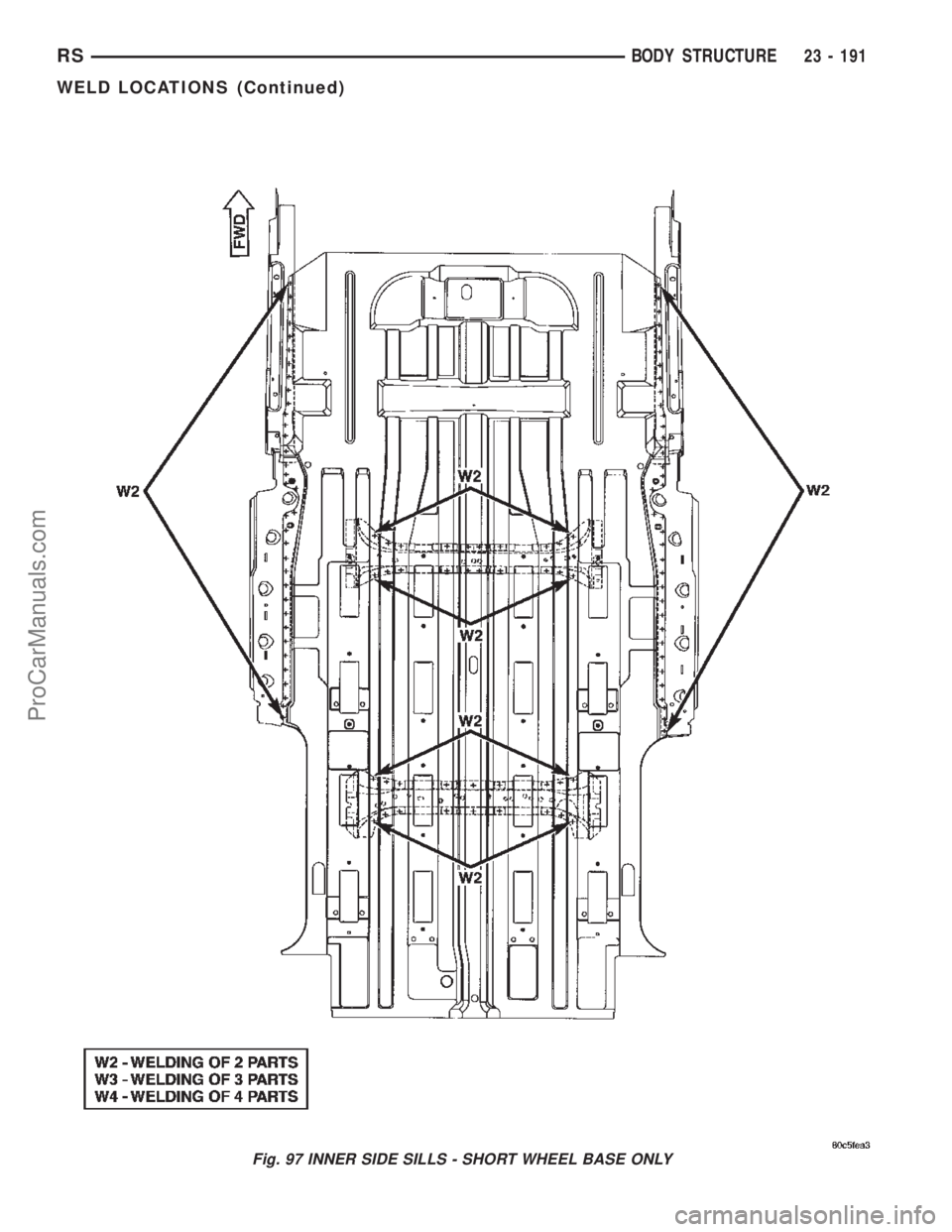 DODGE TOWN AND COUNTRY 2002  Service Manual Fig. 97 INNER SIDE SILLS - SHORT WHEEL BASE ONLY
RSBODY STRUCTURE23 - 191
WELD LOCATIONS (Continued)
ProCarManuals.com 