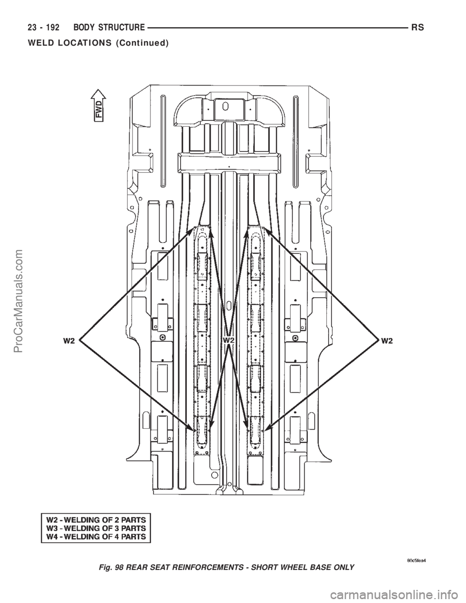 DODGE TOWN AND COUNTRY 2002  Service Manual Fig. 98 REAR SEAT REINFORCEMENTS - SHORT WHEEL BASE ONLY
23 - 192 BODY STRUCTURERS
WELD LOCATIONS (Continued)
ProCarManuals.com 