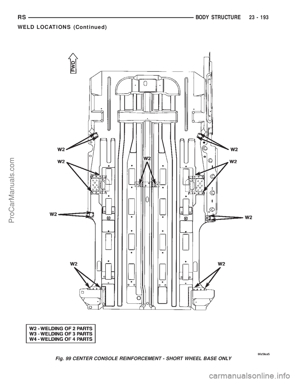 DODGE TOWN AND COUNTRY 2002  Service Manual Fig. 99 CENTER CONSOLE REINFORCEMENT - SHORT WHEEL BASE ONLY
RSBODY STRUCTURE23 - 193
WELD LOCATIONS (Continued)
ProCarManuals.com 