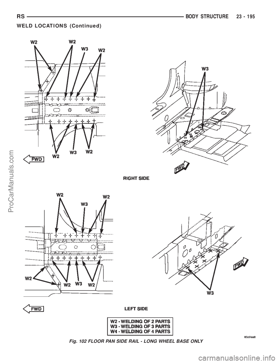 DODGE TOWN AND COUNTRY 2002  Service Manual Fig. 102 FLOOR PAN SIDE RAIL - LONG WHEEL BASE ONLY
RSBODY STRUCTURE23 - 195
WELD LOCATIONS (Continued)
ProCarManuals.com 