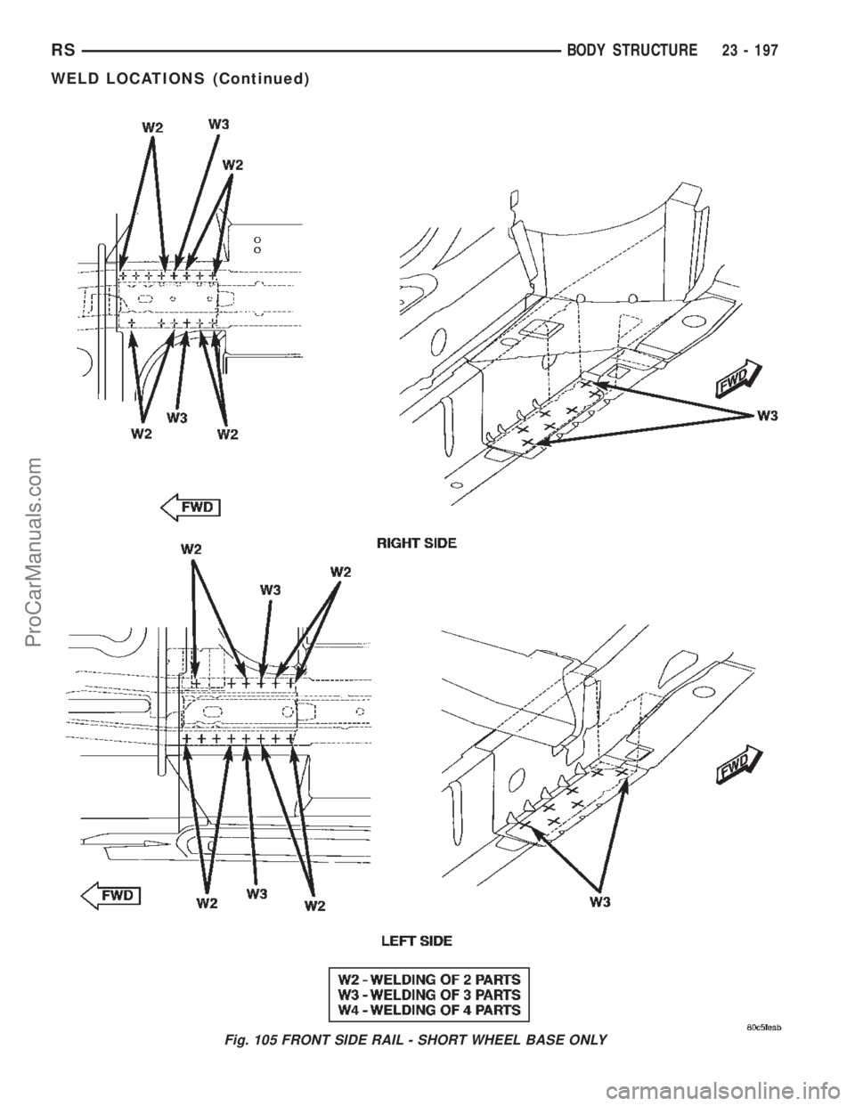 DODGE TOWN AND COUNTRY 2002  Service Manual Fig. 105 FRONT SIDE RAIL - SHORT WHEEL BASE ONLY
RSBODY STRUCTURE23 - 197
WELD LOCATIONS (Continued)
ProCarManuals.com 