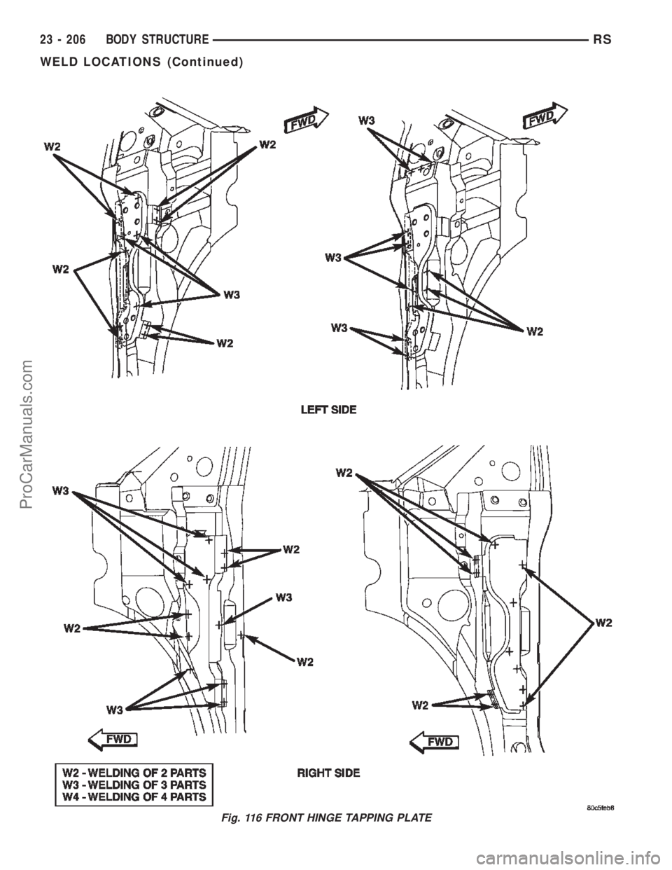DODGE TOWN AND COUNTRY 2002  Service Manual Fig. 116 FRONT HINGE TAPPING PLATE
23 - 206 BODY STRUCTURERS
WELD LOCATIONS (Continued)
ProCarManuals.com 