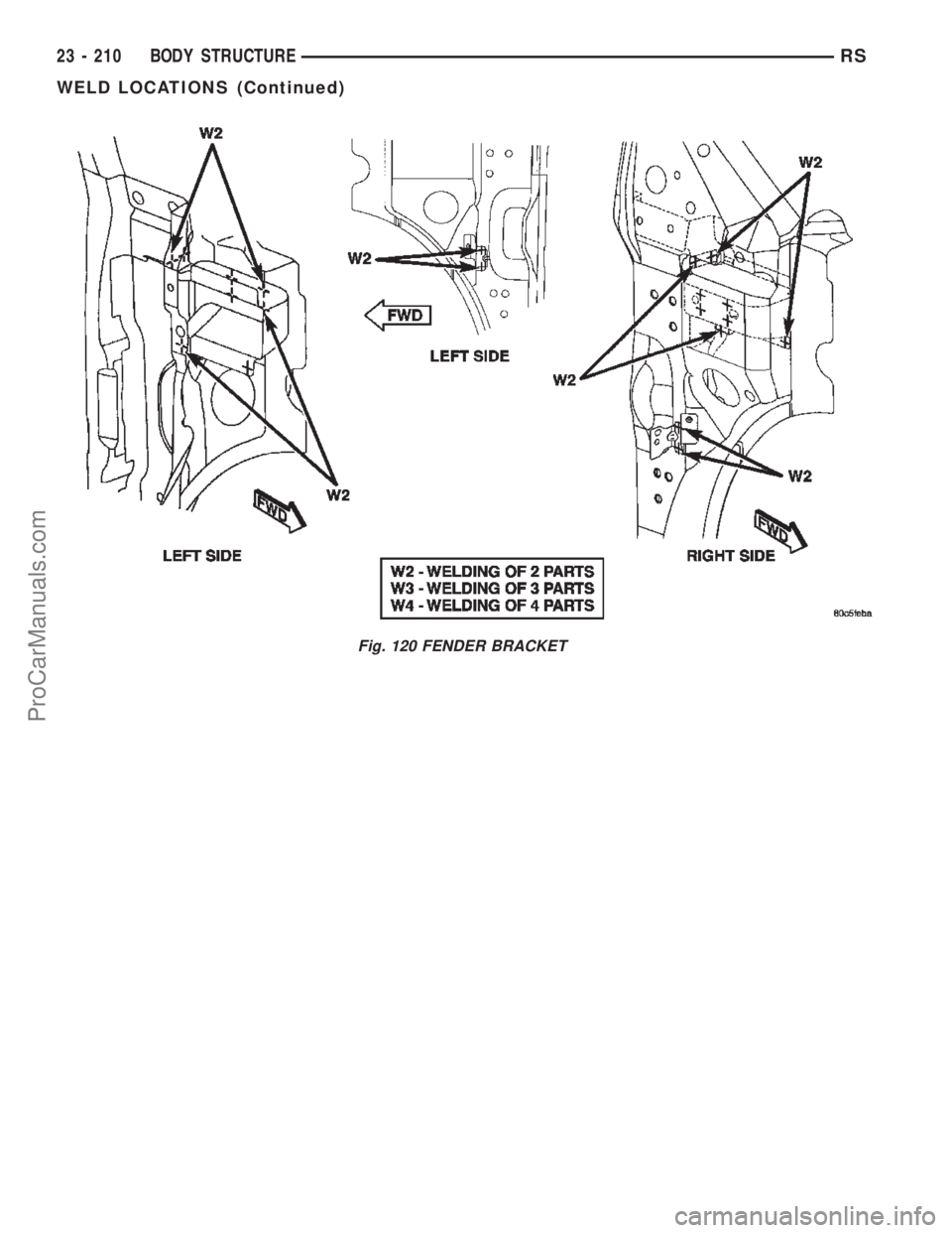 DODGE TOWN AND COUNTRY 2002  Service Manual Fig. 120 FENDER BRACKET
23 - 210 BODY STRUCTURERS
WELD LOCATIONS (Continued)
ProCarManuals.com 