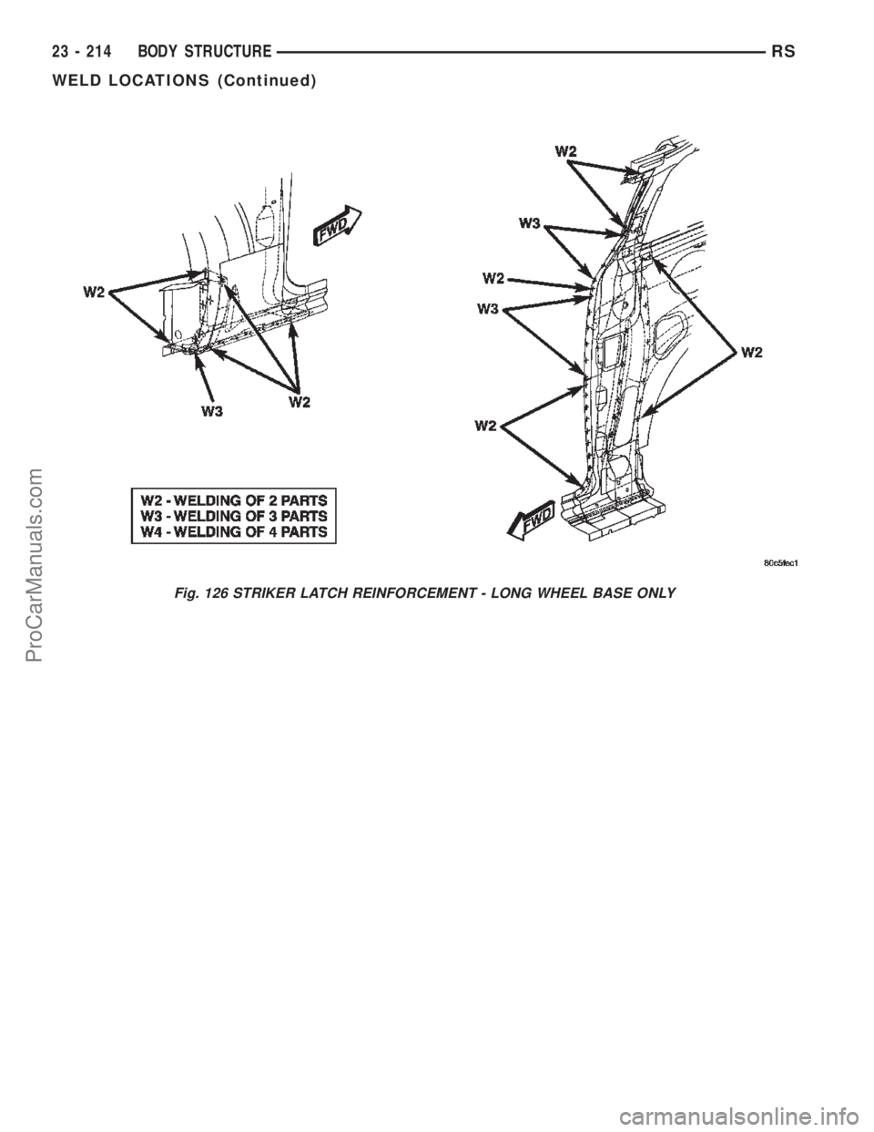 DODGE TOWN AND COUNTRY 2002  Service Manual Fig. 126 STRIKER LATCH REINFORCEMENT - LONG WHEEL BASE ONLY
23 - 214 BODY STRUCTURERS
WELD LOCATIONS (Continued)
ProCarManuals.com 