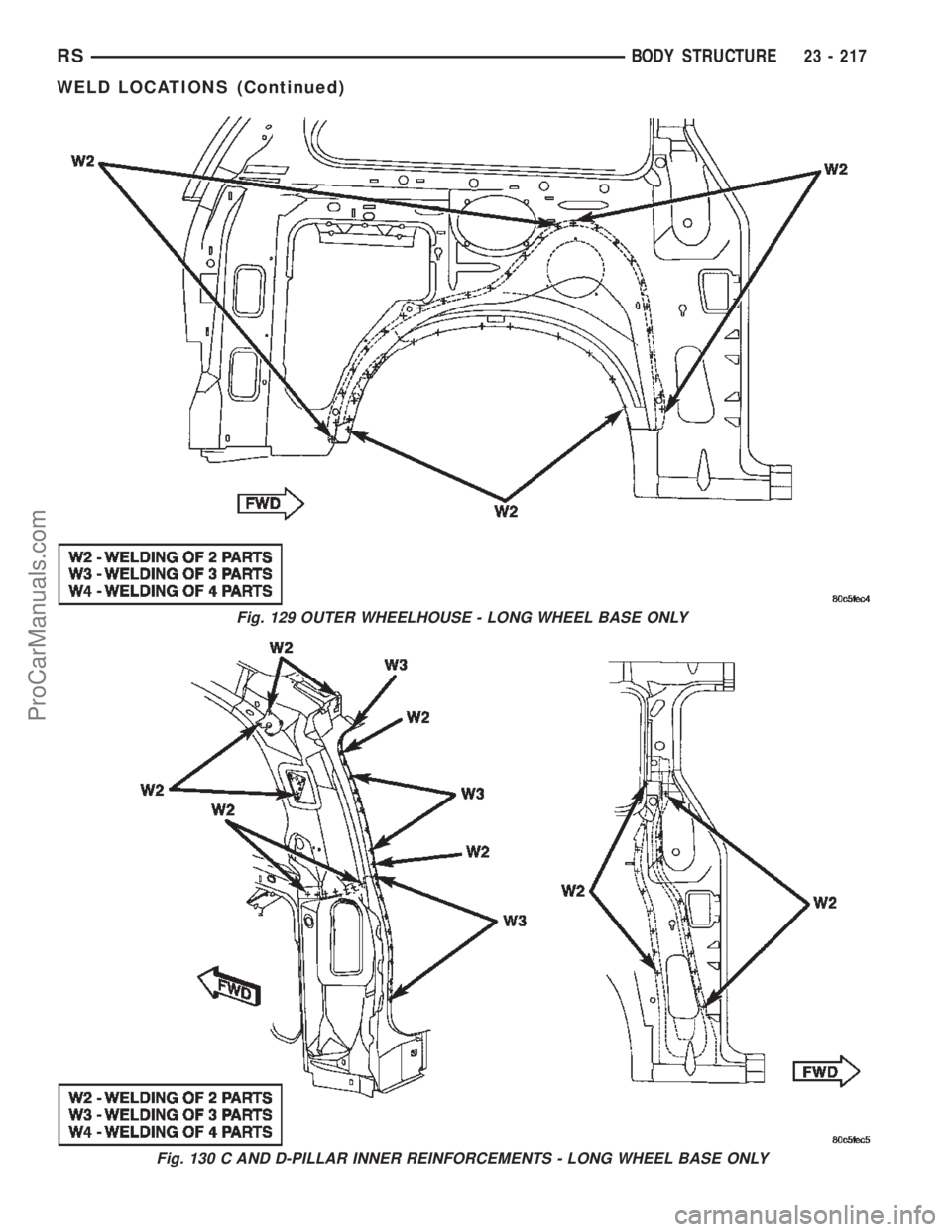 DODGE TOWN AND COUNTRY 2002  Service Manual Fig. 129 OUTER WHEELHOUSE - LONG WHEEL BASE ONLY
Fig. 130 C AND D-PILLAR INNER REINFORCEMENTS - LONG WHEEL BASE ONLY
RSBODY STRUCTURE23 - 217
WELD LOCATIONS (Continued)
ProCarManuals.com 