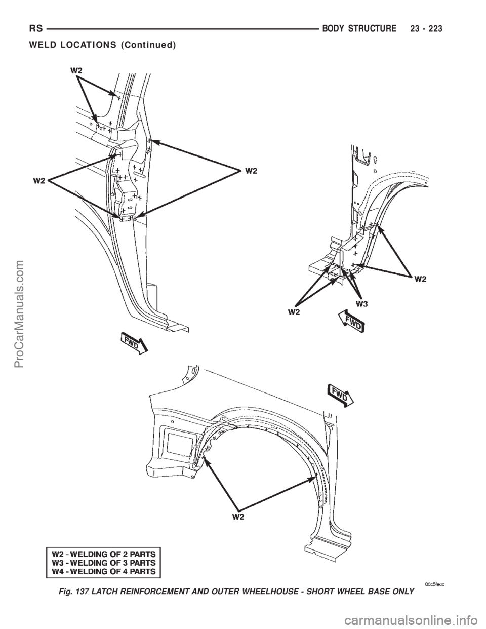 DODGE TOWN AND COUNTRY 2002  Service Manual Fig. 137 LATCH REINFORCEMENT AND OUTER WHEELHOUSE - SHORT WHEEL BASE ONLY
RSBODY STRUCTURE23 - 223
WELD LOCATIONS (Continued)
ProCarManuals.com 