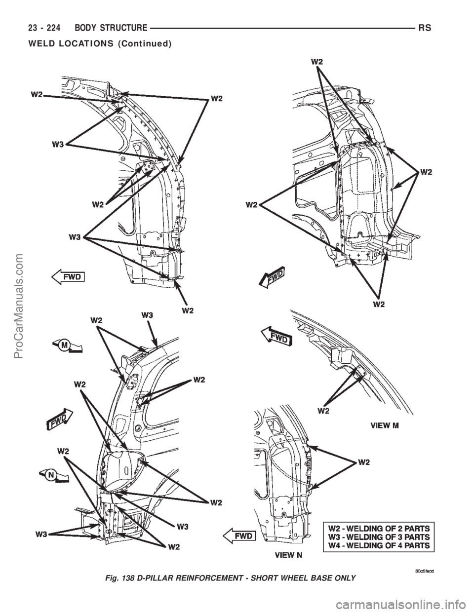 DODGE TOWN AND COUNTRY 2002  Service Manual Fig. 138 D-PILLAR REINFORCEMENT - SHORT WHEEL BASE ONLY
23 - 224 BODY STRUCTURERS
WELD LOCATIONS (Continued)
ProCarManuals.com 