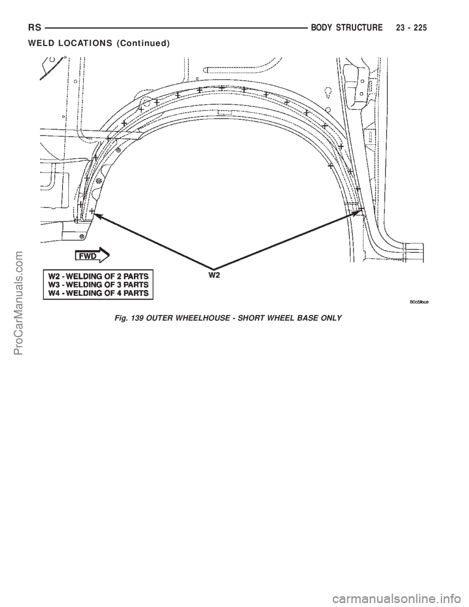 DODGE TOWN AND COUNTRY 2002  Service Manual Fig. 139 OUTER WHEELHOUSE - SHORT WHEEL BASE ONLY
RSBODY STRUCTURE23 - 225
WELD LOCATIONS (Continued)
ProCarManuals.com 