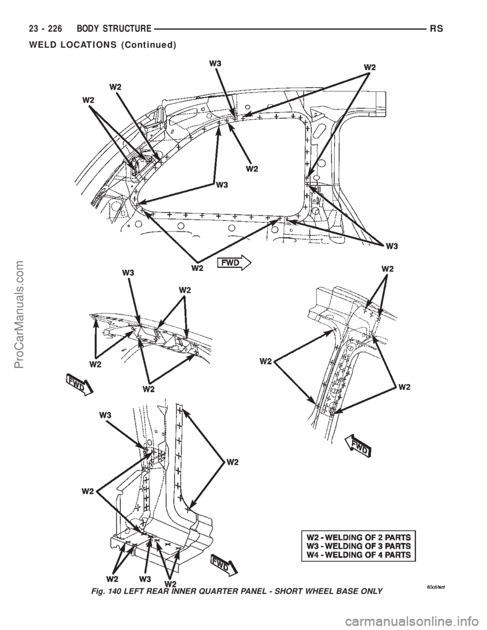 DODGE TOWN AND COUNTRY 2002  Service Manual Fig. 140 LEFT REAR INNER QUARTER PANEL - SHORT WHEEL BASE ONLY
23 - 226 BODY STRUCTURERS
WELD LOCATIONS (Continued)
ProCarManuals.com 