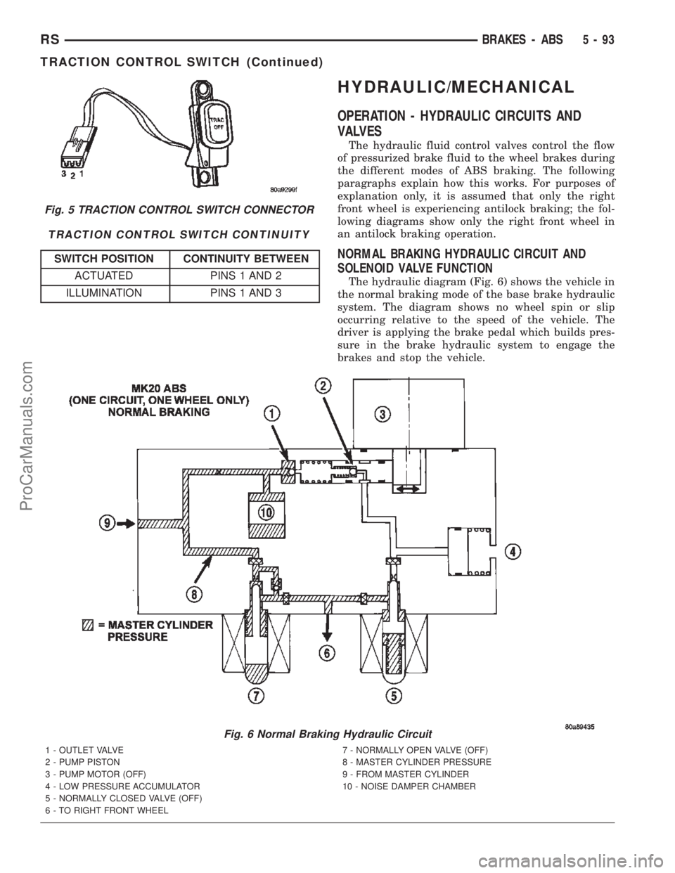DODGE TOWN AND COUNTRY 2002  Service Manual TRACTION CONTROL SWITCH CONTINUITY
SWITCH POSITION CONTINUITY BETWEEN
ACTUATED PINS 1 AND 2
ILLUMINATION PINS 1 AND 3
HYDRAULIC/MECHANICAL
OPERATION - HYDRAULIC CIRCUITS AND
VALVES
The hydraulic fluid