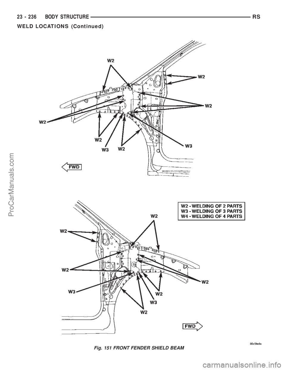 DODGE TOWN AND COUNTRY 2002  Service Manual Fig. 151 FRONT FENDER SHIELD BEAM
23 - 236 BODY STRUCTURERS
WELD LOCATIONS (Continued)
ProCarManuals.com 