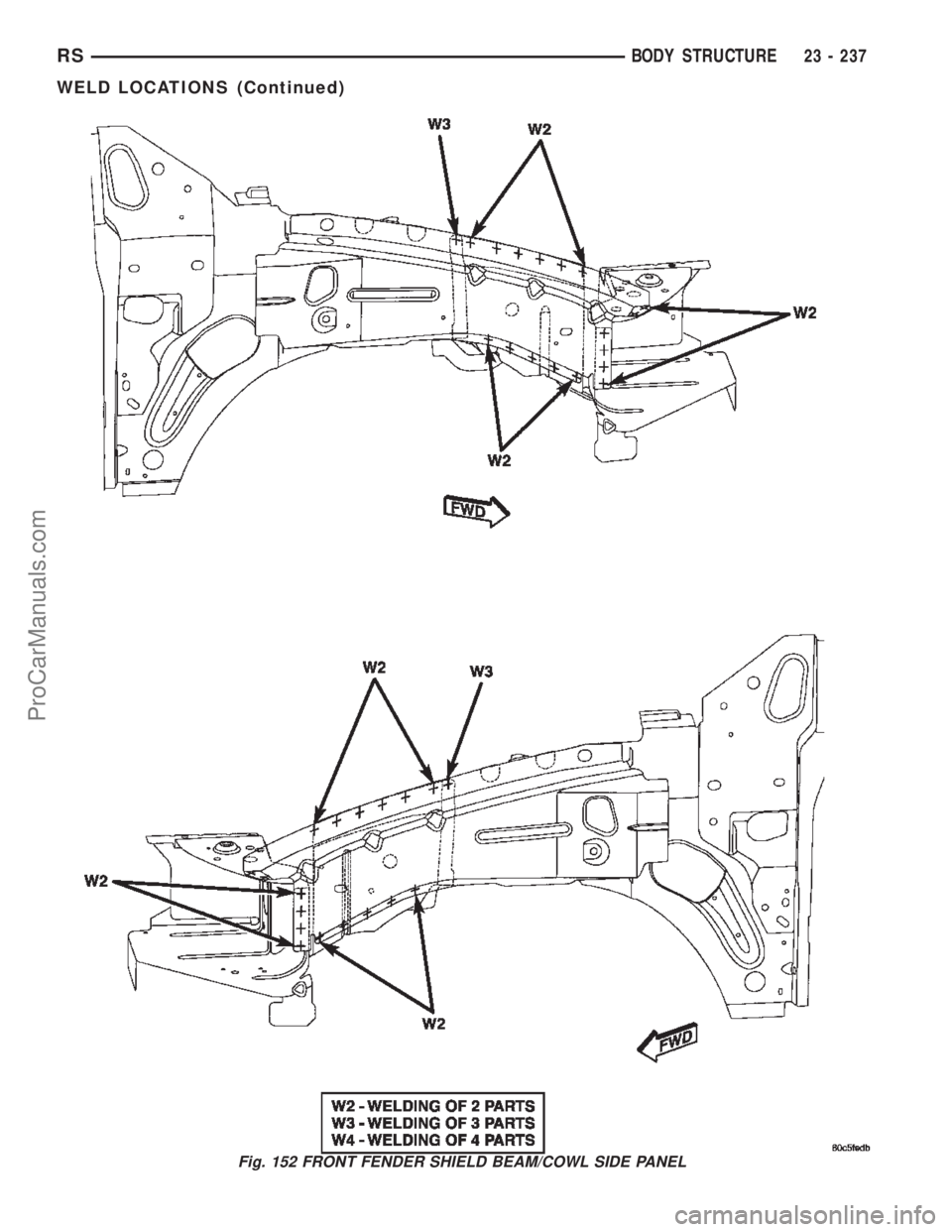 DODGE TOWN AND COUNTRY 2002  Service Manual Fig. 152 FRONT FENDER SHIELD BEAM/COWL SIDE PANEL
RSBODY STRUCTURE23 - 237
WELD LOCATIONS (Continued)
ProCarManuals.com 