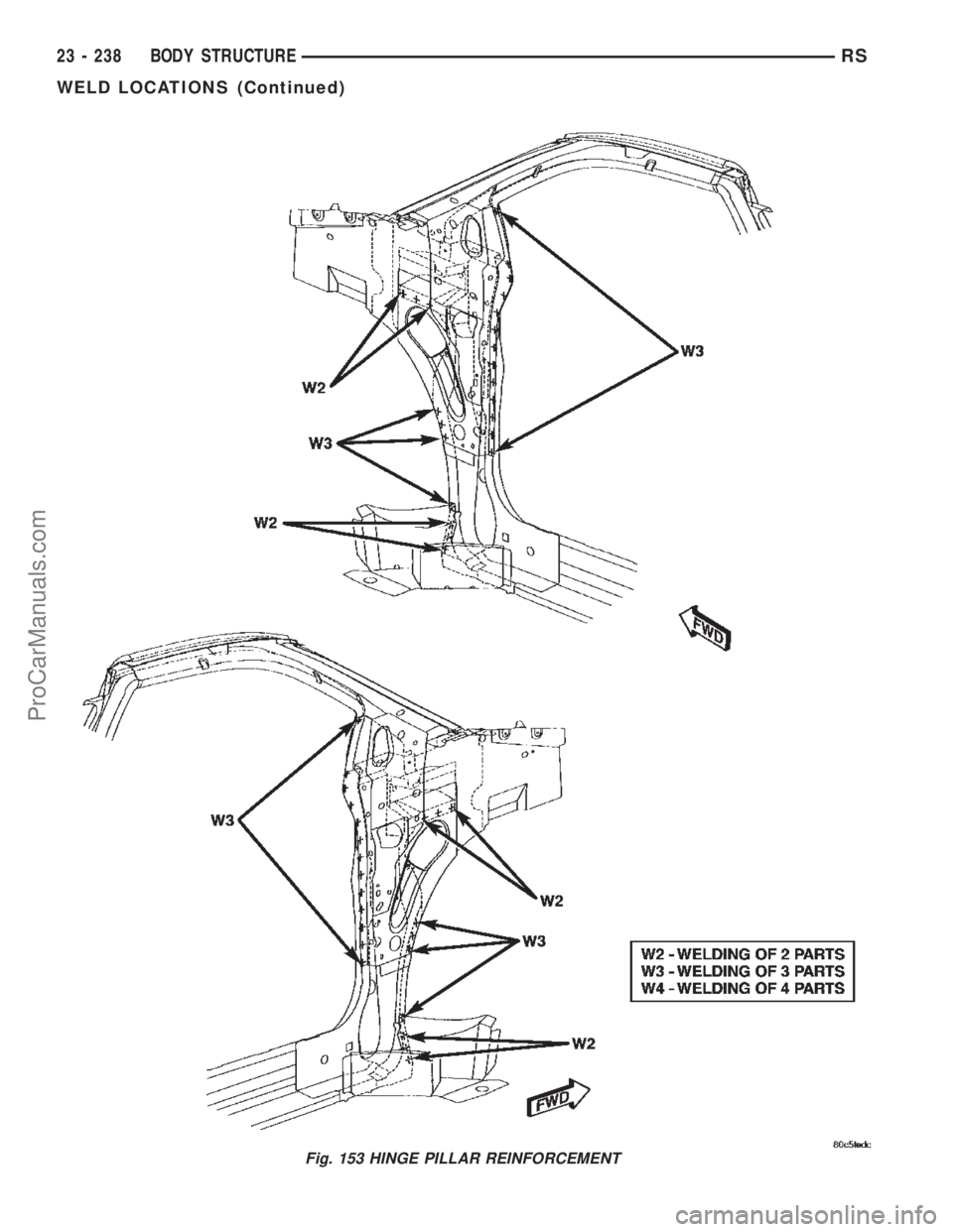 DODGE TOWN AND COUNTRY 2002  Service Manual Fig. 153 HINGE PILLAR REINFORCEMENT
23 - 238 BODY STRUCTURERS
WELD LOCATIONS (Continued)
ProCarManuals.com 